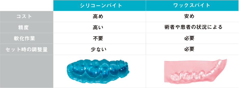 シリコーンバイトとワックスバイトの違い