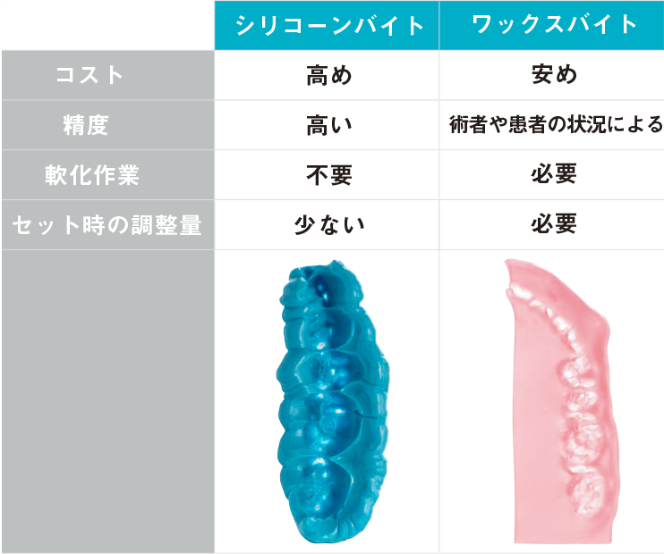 シリコーンバイトとワックスバイトの違い